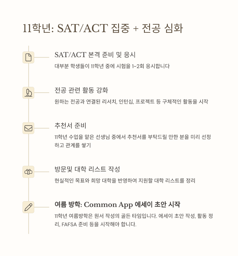 5_11-SATACT.png