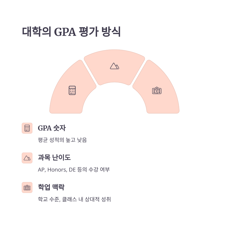 6_GPA.png