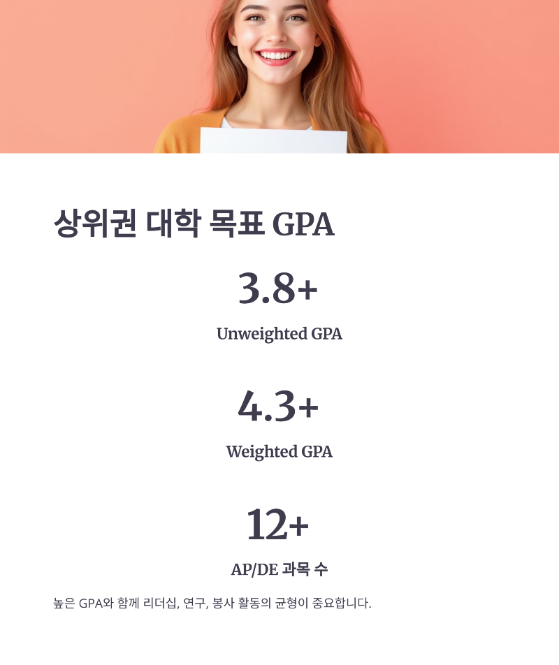 7_GPA.png