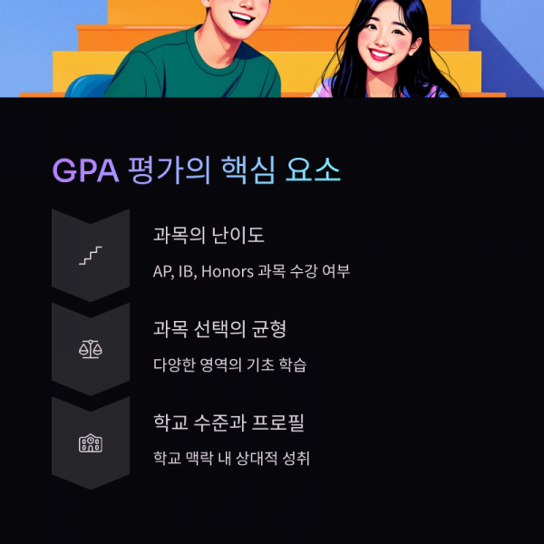 3_GPA.png