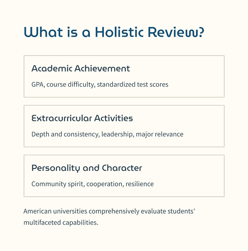 2_What-is-a-Holistic-Review.png