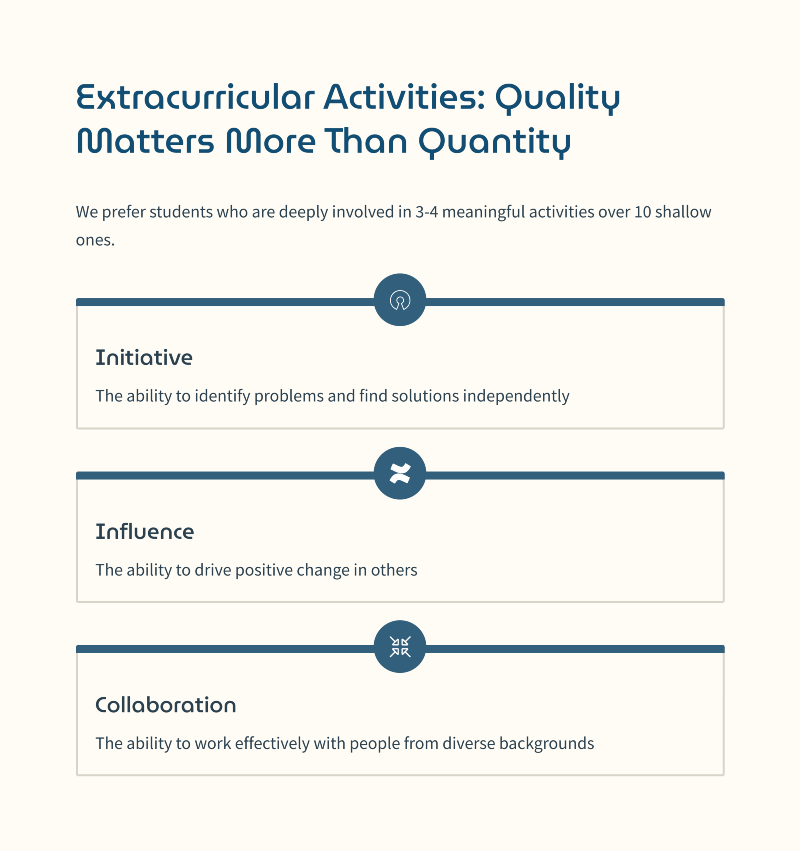 4_Extracurricular-Activities-Quality-Matters-More-Than-Quantity.png
