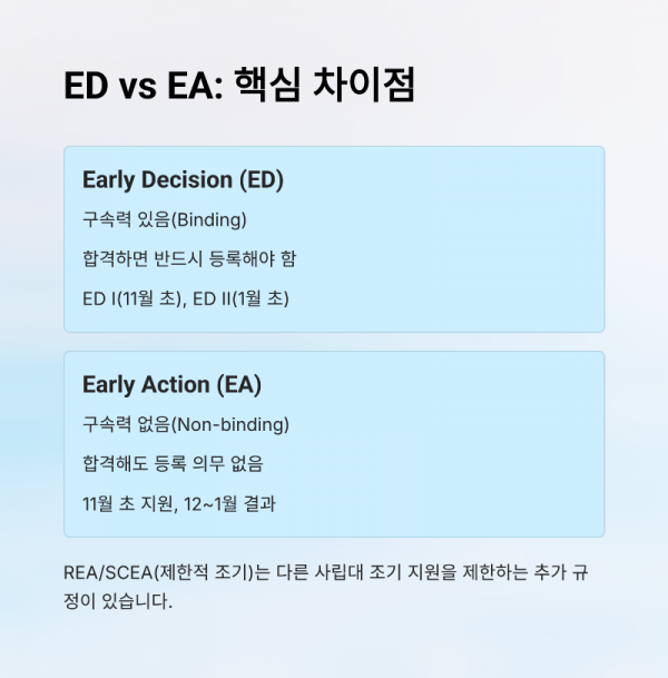 2_ED-vs-EA.png