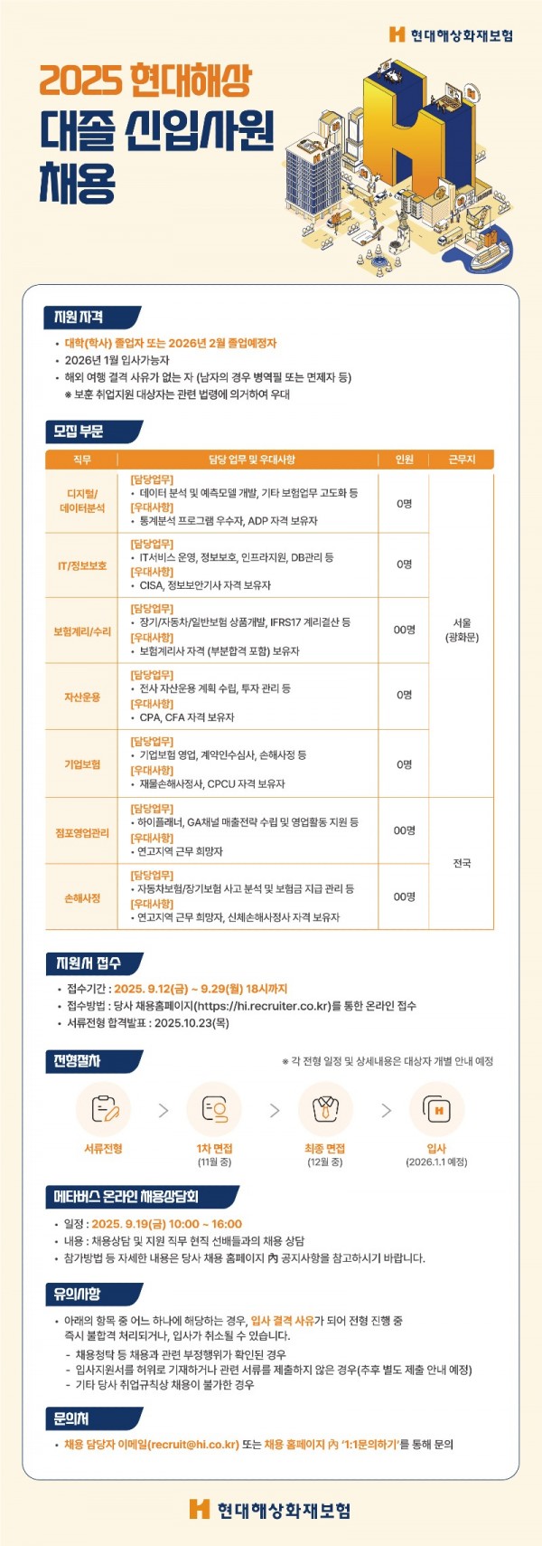 2025년 대졸 신입사원 채용 모집요강.jpg