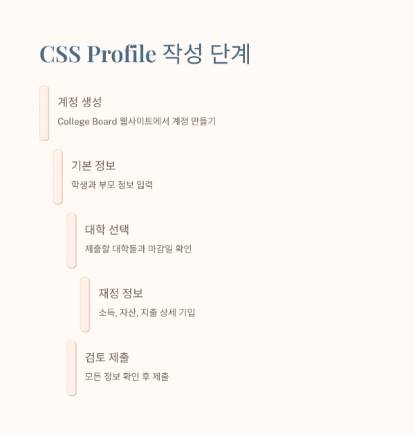 6_CSS-Profile.png