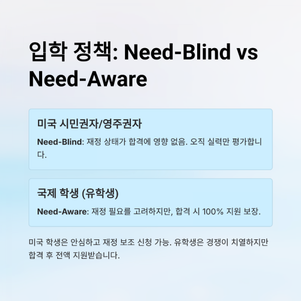 3_Need-Blind-vs-Need-Aware.png