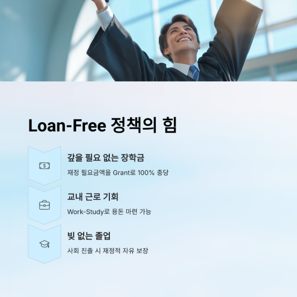 4_Loan-Free.png