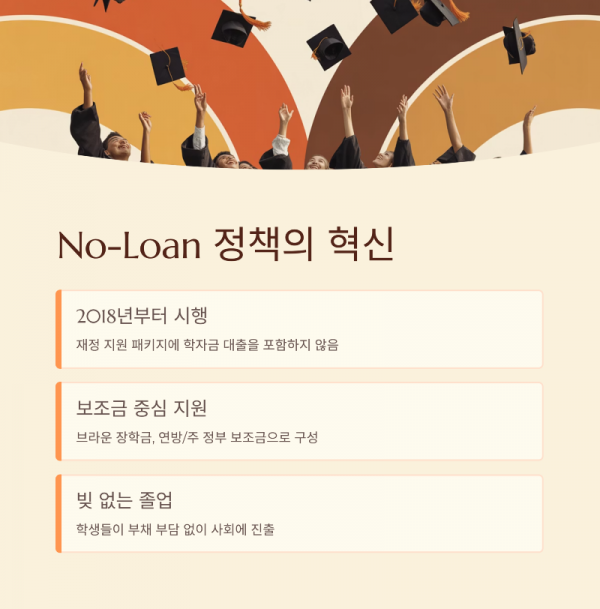 4_No-Loan.png