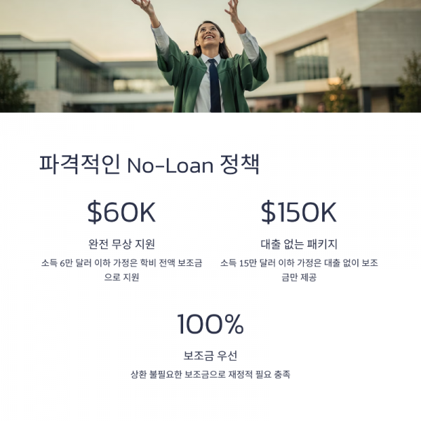 4_No-Loan.png