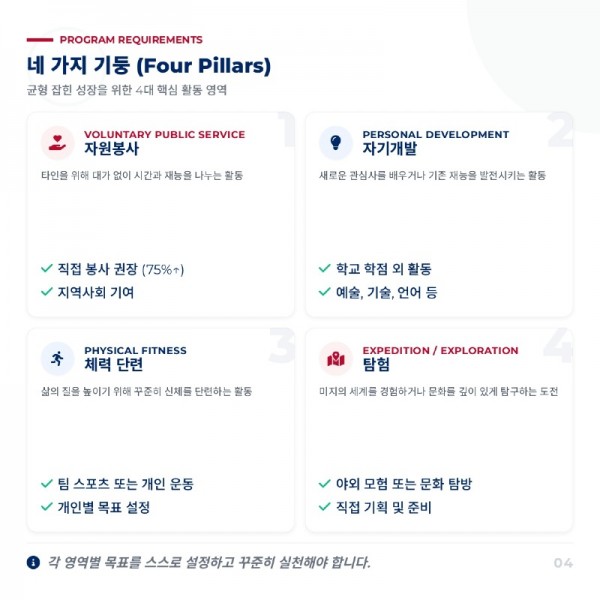 KOR-1-1 SIZE congressional_award_guide_square_20260117195801_page-0004.jpg