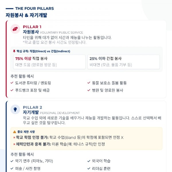 KOR-1-1 SIZE congressional_award_guide_square_20260117195801_page-0005.jpg