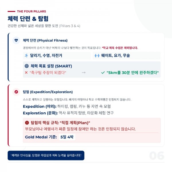 KOR-1-1 SIZE congressional_award_guide_square_20260117195801_page-0006.jpg