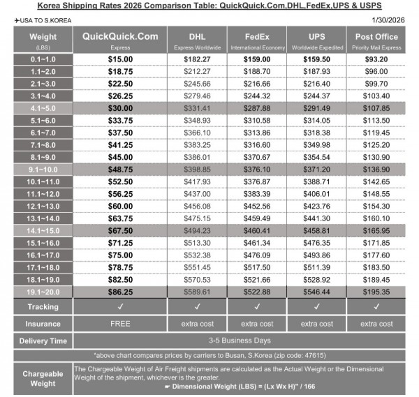 한국택배 가격비교