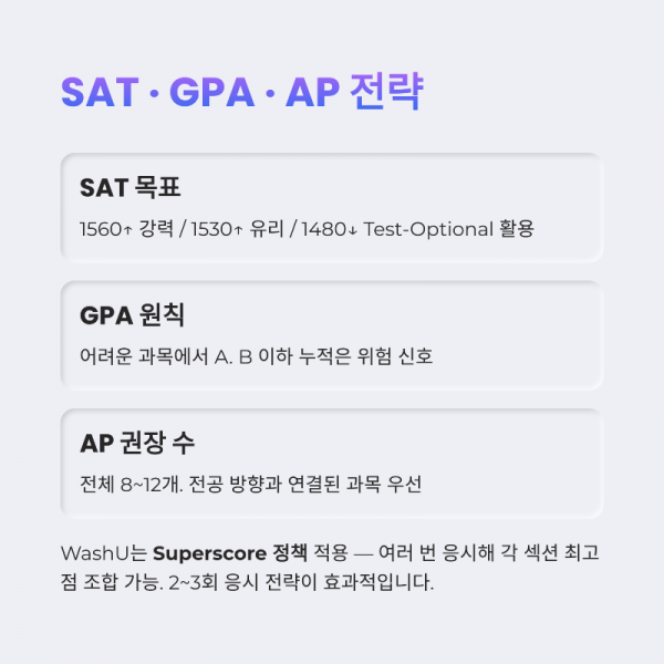 5_SAT-GPA-AP.png