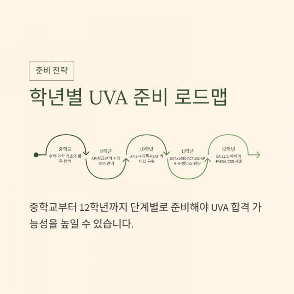 7_UVA.png