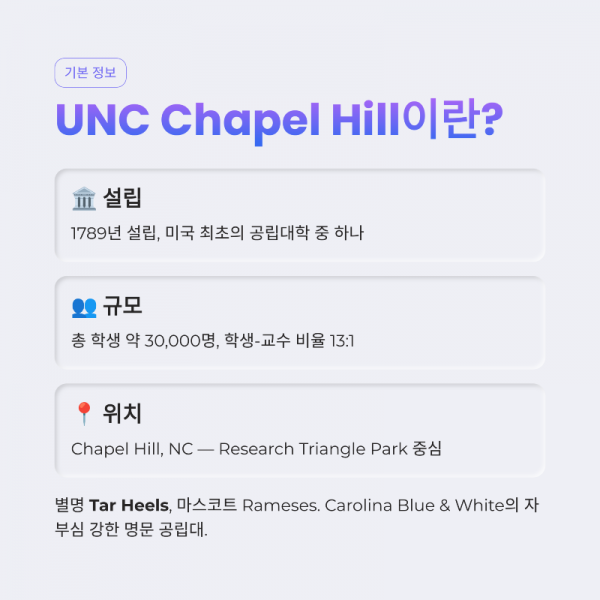 2_UNC-Chapel-Hill.png