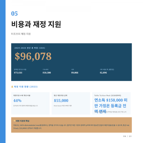 터프츠_카드뉴스_한글-06.png